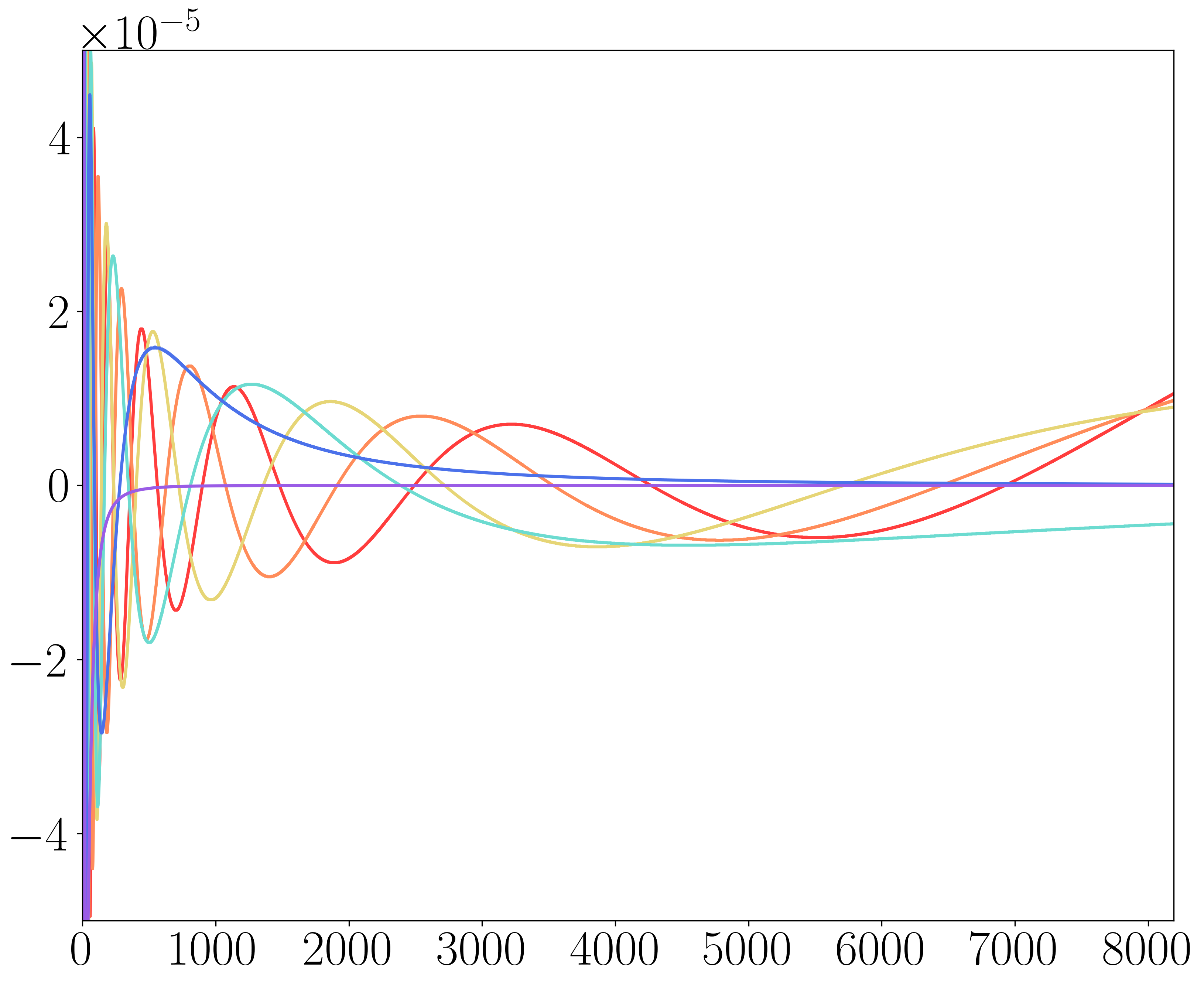 Spectral Filters